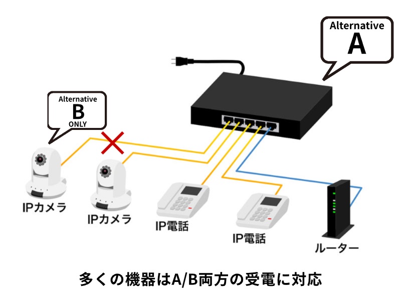 RJ45コネクタ解説