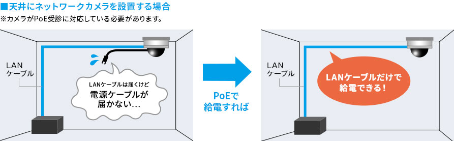 PoE解説画像