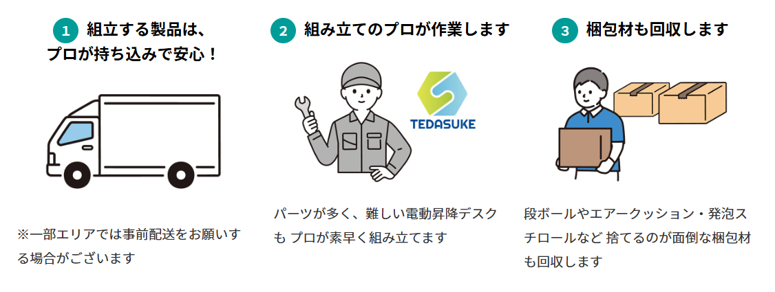 現地組立説明画像