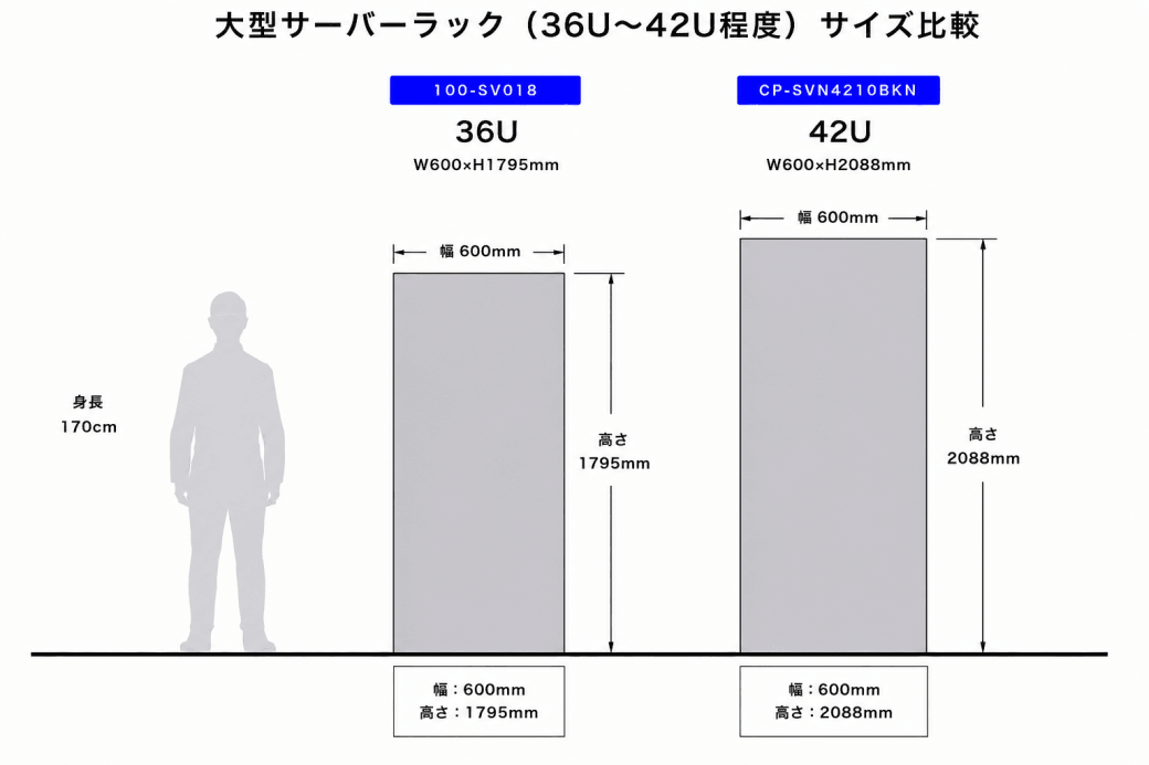 大型サーバーラックイメージ