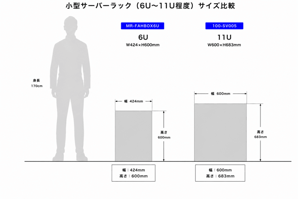 小型サーバーラックイメージ