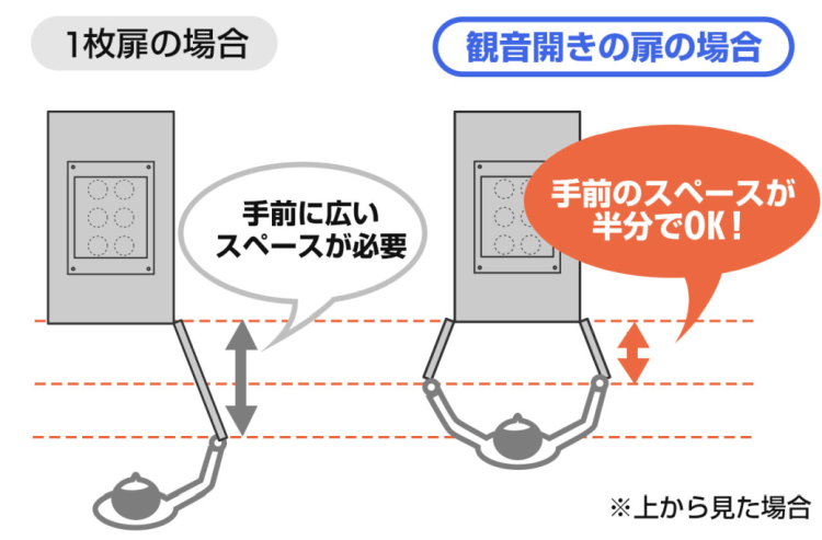 扉の比較_観音扉