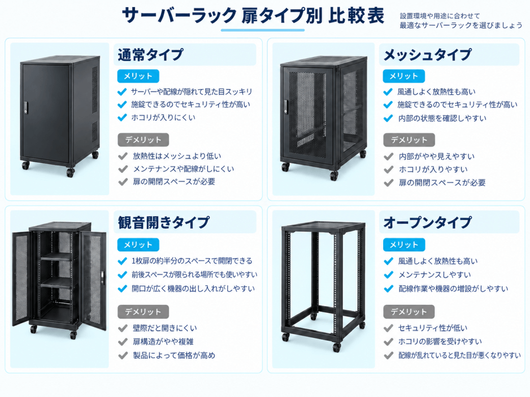 扉の比較表