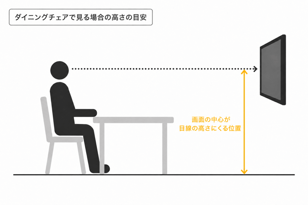 ダイニング取り付け高さイメージ