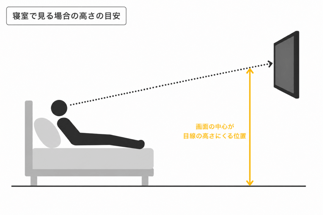 寝室取り付け高さイメージ