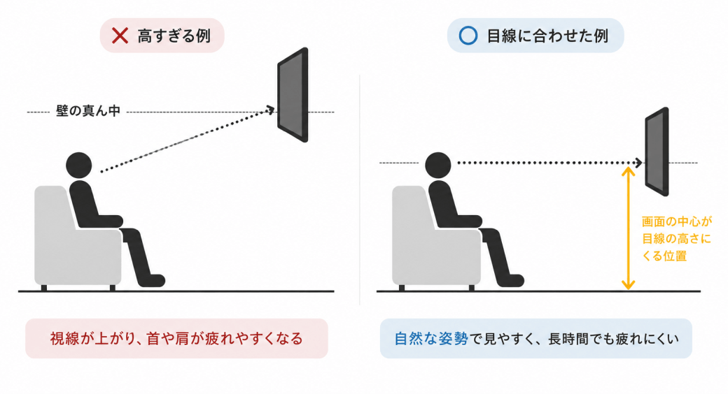壁の真ん中を基準にしてしまうイメージ