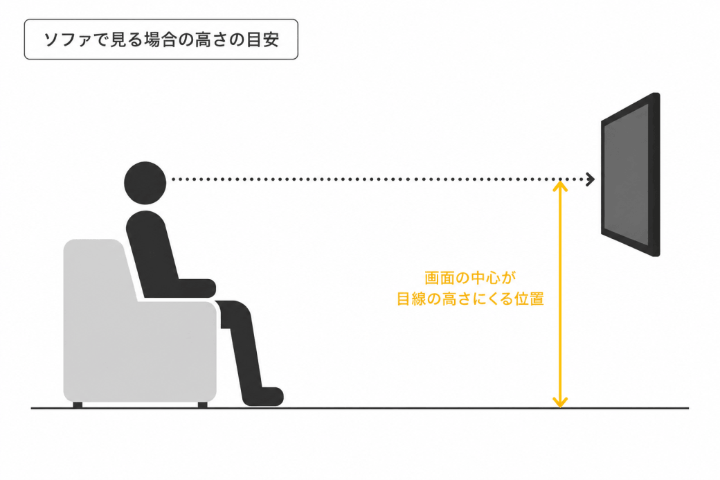ソファ取り付け高さイメージ