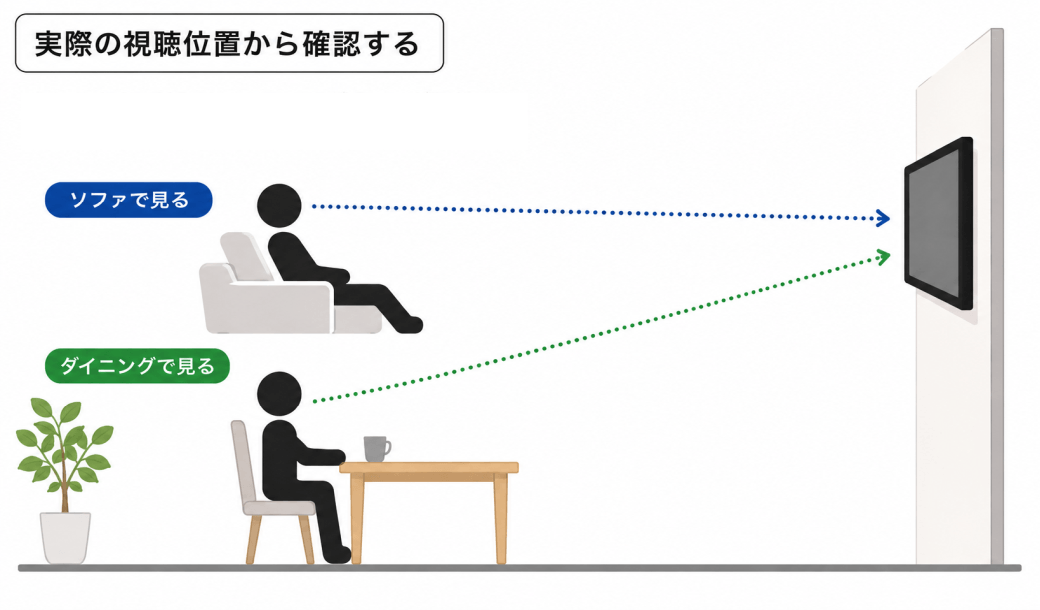 位置調整イメージ