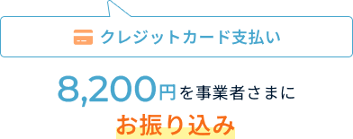 クレジットカード支払いの場合、8,200円を事業者さまにお振り込み