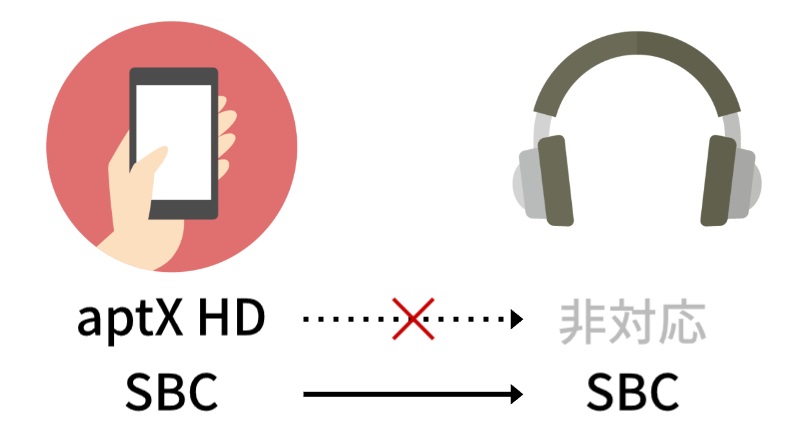接続イメージ