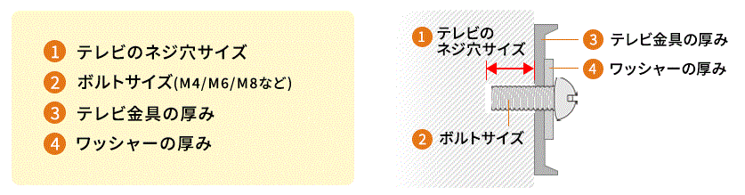 テレビ背面イメージ